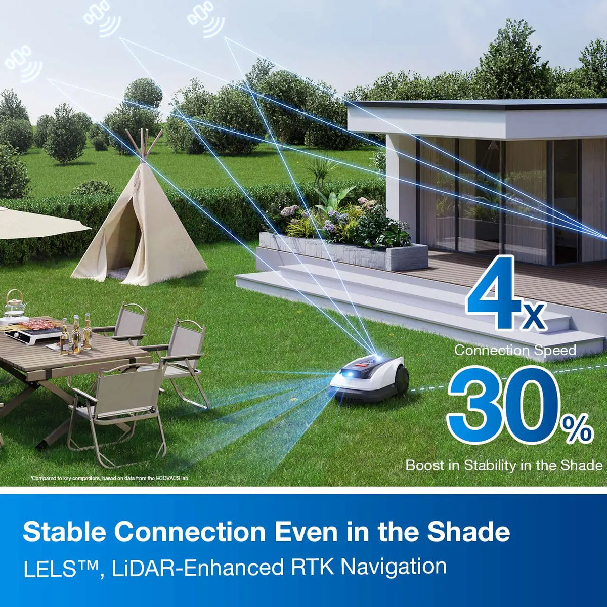 GOAT O800 RTK - Robotic Lawn Mower with Wire-Free RTK Navigation, up to 800m²