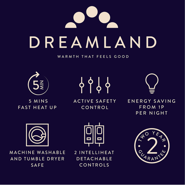 Peaceful Dreams Double Electric Overblanket with Dual Controls | 16925