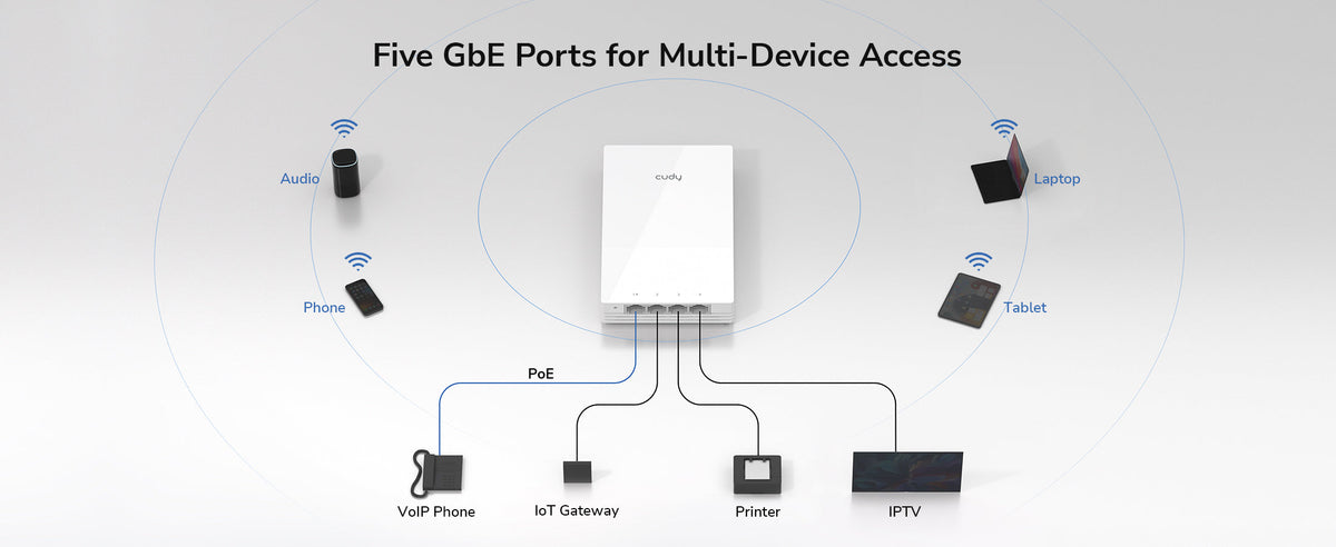 AP3000 Wall AX3000 Wi-Fi 6 Access Point