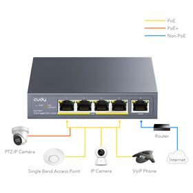 5-Port Gigabit PoE+ 60W Unmanaged Switch