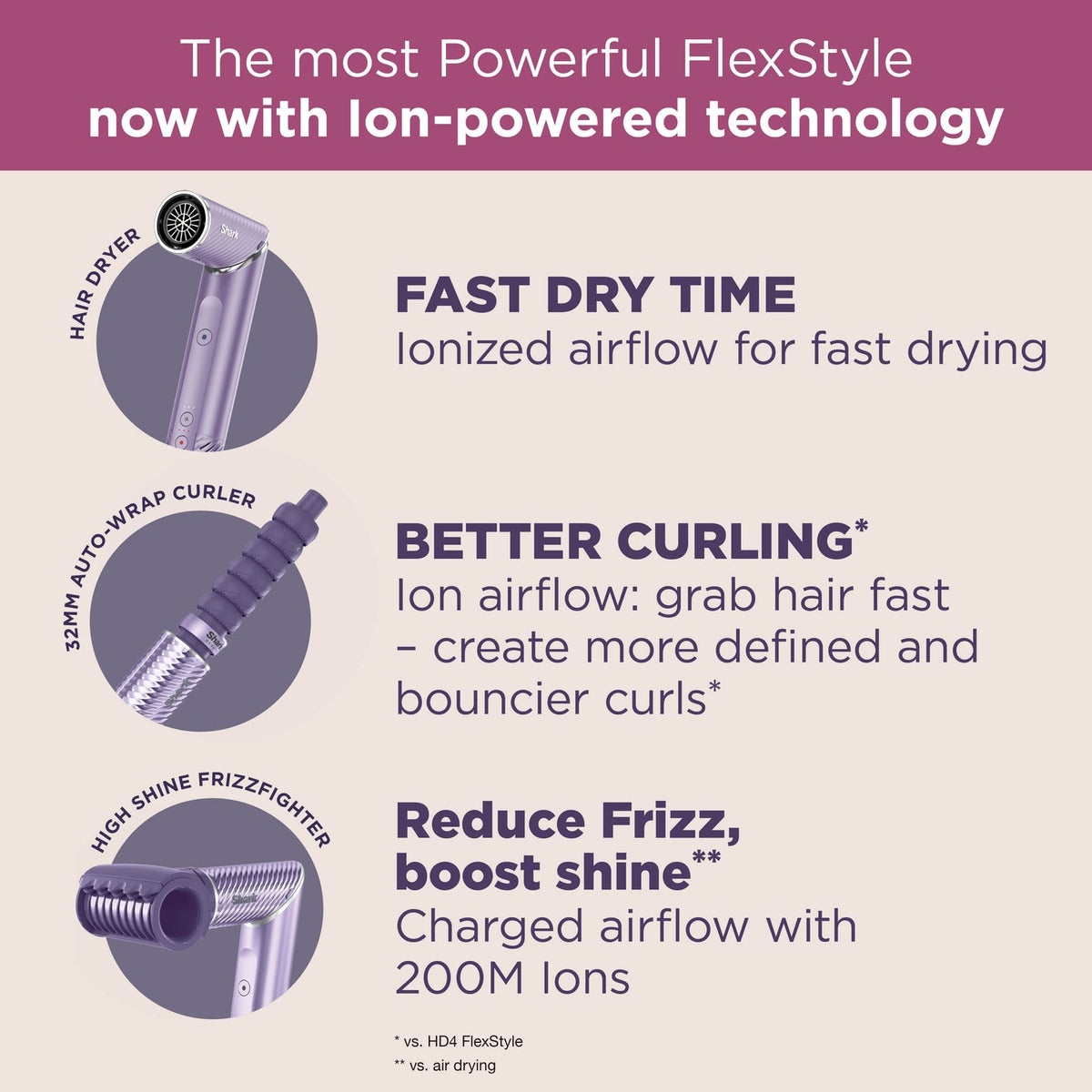 FlexStyle IonCurl Air Styler & Hair Dryer, 4-in-1 - Lilac