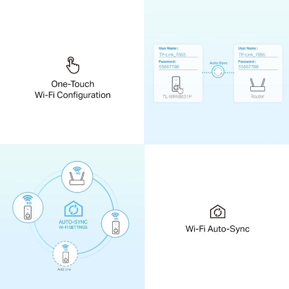 AV1300 Gigabit Passthrough Powerline AC Wi-Fi Kit