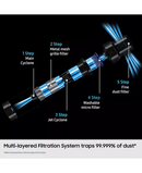 Samsung Bespoke Jet™ PLUS Pet Cordless Vacuum, Max 210W Suction Power with All-in-One Clean Station | White - VS20B95823W/EU Redmond Electric Gorey