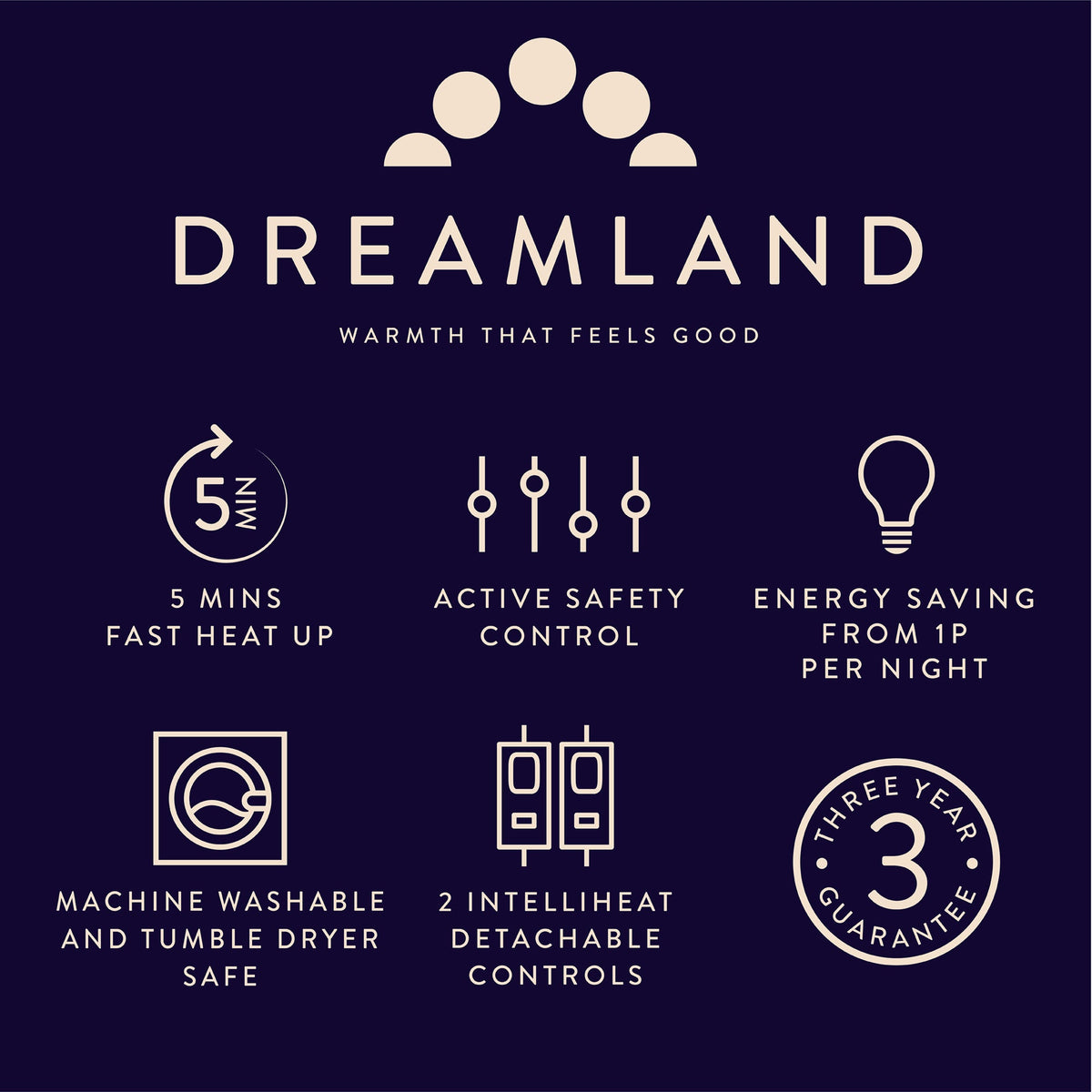Cosy Dreamer King Electric Underblanket with Dual Controls | 16999