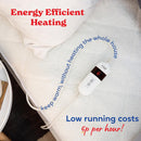 Double Dual-Control Sherpa Electric Blanket