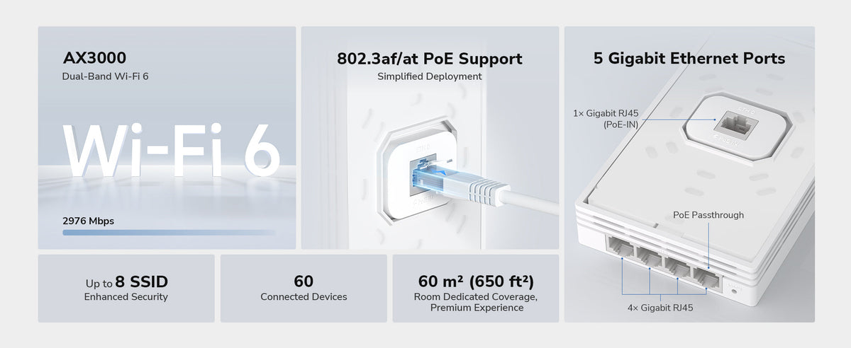 AP3000 Wall AX3000 Wi-Fi 6 Access Point