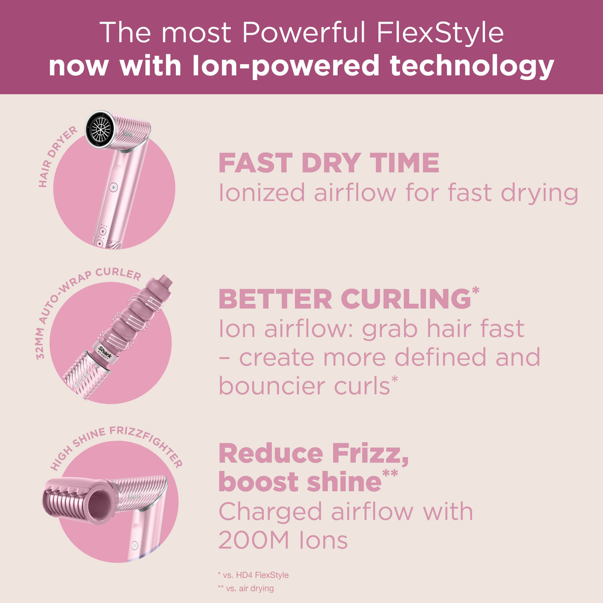 Shark FlexStyle IonCurl 5 in 1 Air Styler & Hair Dryer, Pink HD850UKPK