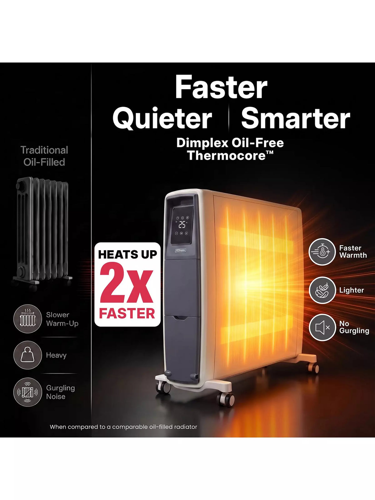 3kW Smart Oil-Free Column Radiator with Wi-Fi & LED Touchscreen – White | FUT3001