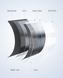 EcoFlow 100W Flexible Solar Panel - ZMS330 Redmond Electric Gorey
