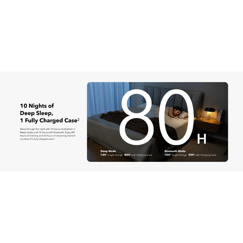 Sleep A20 True Wireless Earbuds