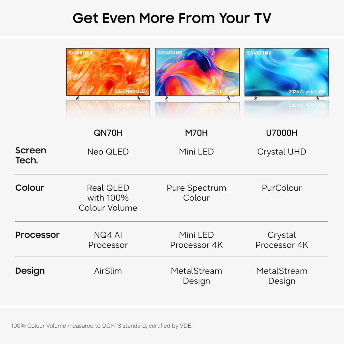 Samsung UE75U7000HKXXU 75-inch U7000H